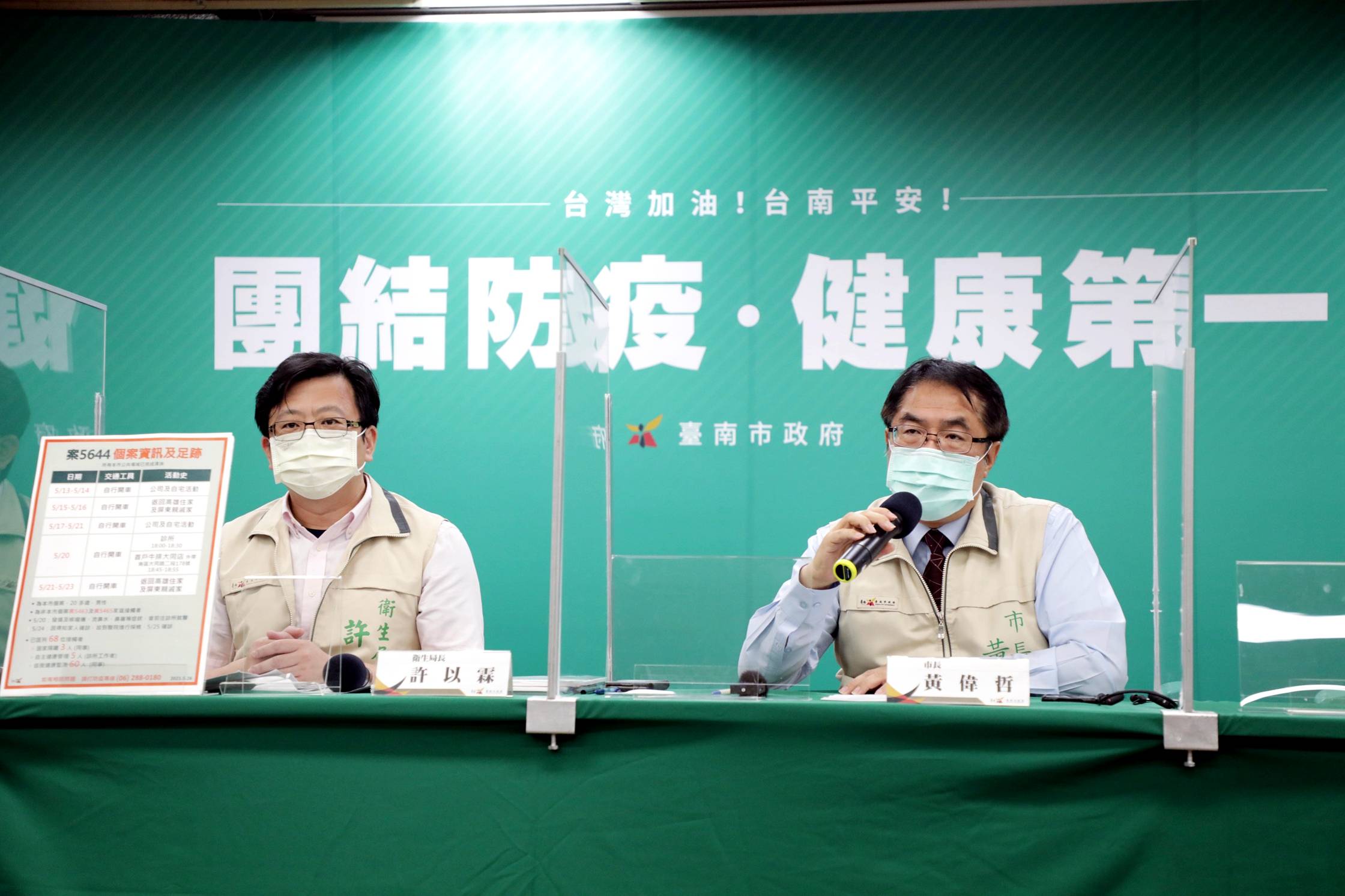 台南確診增 市長黃偉哲向中央喊話 警消要疫苗商家盼紓困