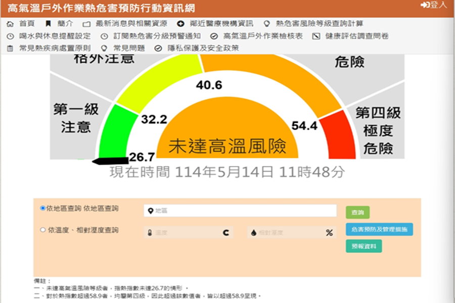 日頭赤炎炎！北市啟動「熱危害專案」替勞工降溫
