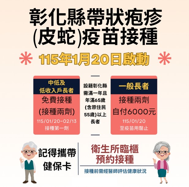 彰化長者福音：1萬人2萬劑帶狀疱疹疫1月20日苗 起開打