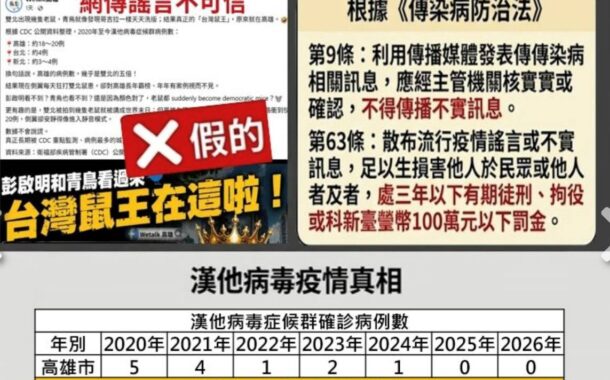 假訊息「高雄漢他病毒病例為雙北5倍」引起民眾恐慌 調查局火速溯源偵辦