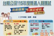 台船招考283名生力軍 起薪最高 55000元