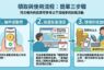 運動部、海委會聯手 運動幣加碼「海洋幣」推動友善潛店守護蔚藍海洋