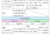 交通部推動計程車每月補助6000元 開放受理登記