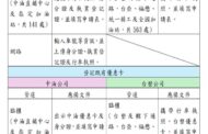 交通部推動計程車每月補助6000元 開放受理登記