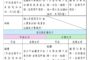 交通部推動計程車每月補助6000元 開放受理登記