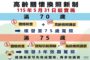 高齡駕駛70歲要換駕照 5月31日起全面實施