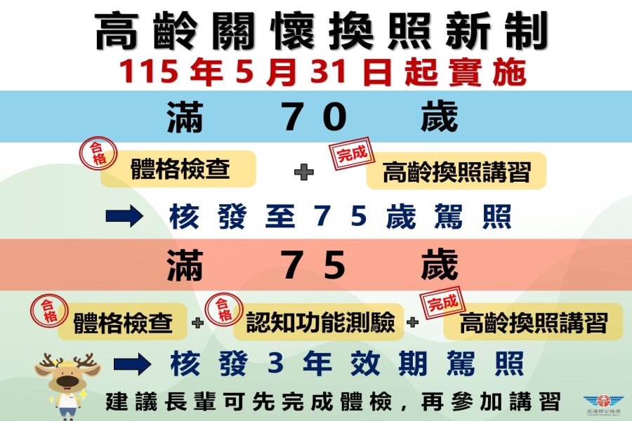 高齡駕駛70歲要換駕照 5月31日起全面實施