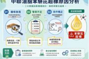 中聯毒油案調查結果出爐 3大缺失釀食安風波