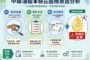 中聯毒油案調查結果出爐 3大缺失釀食安風波