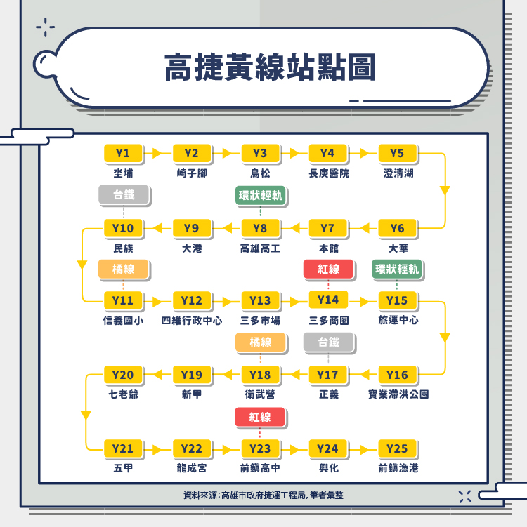 高雄捷運黃線工程超前 林欽榮視察嘉勉團隊辛勞