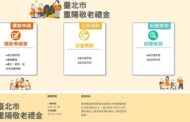 一次申請、年年入帳! 臺北市重陽敬老禮金「匯款申請」倒數一週