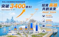 陳其邁就任6年促參招商逾3400億 連5年「零舉借」