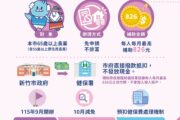 竹市9月起補助長輩健保自付額 免申請、不排富減輕長輩負擔