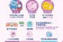 竹市9月起補助長輩健保自付額 免申請、不排富減輕長輩負擔