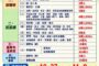 彰化災民即起可申請農業災害現金救助 11月9日前辦理